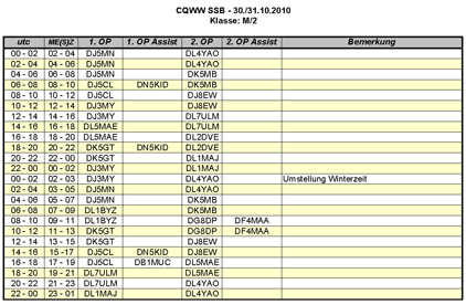 CQWW_Schichtplan