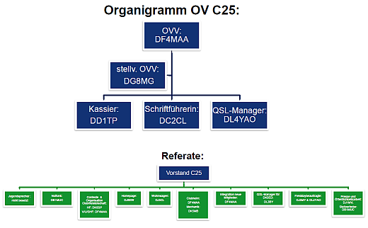 Organigramm24_k4